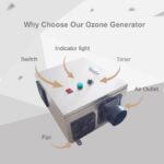 Why-Choose-Our-Ozone-Generator