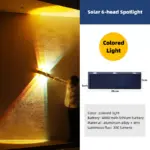 ​household spotlight and wall washer lamp​