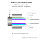 wholesale 10g/h industrial ozone generator for farm water treatment
