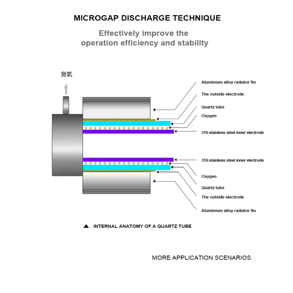 wholesale 10g/h industrial ozone generator for farm water treatment